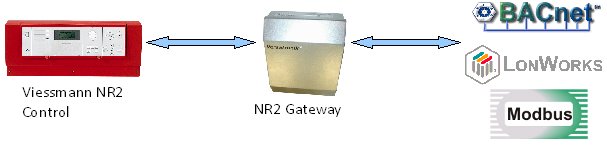 Gateway Diagram