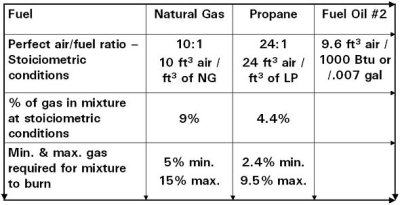 fuelairmix