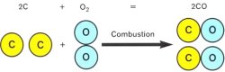 incomplete combustion